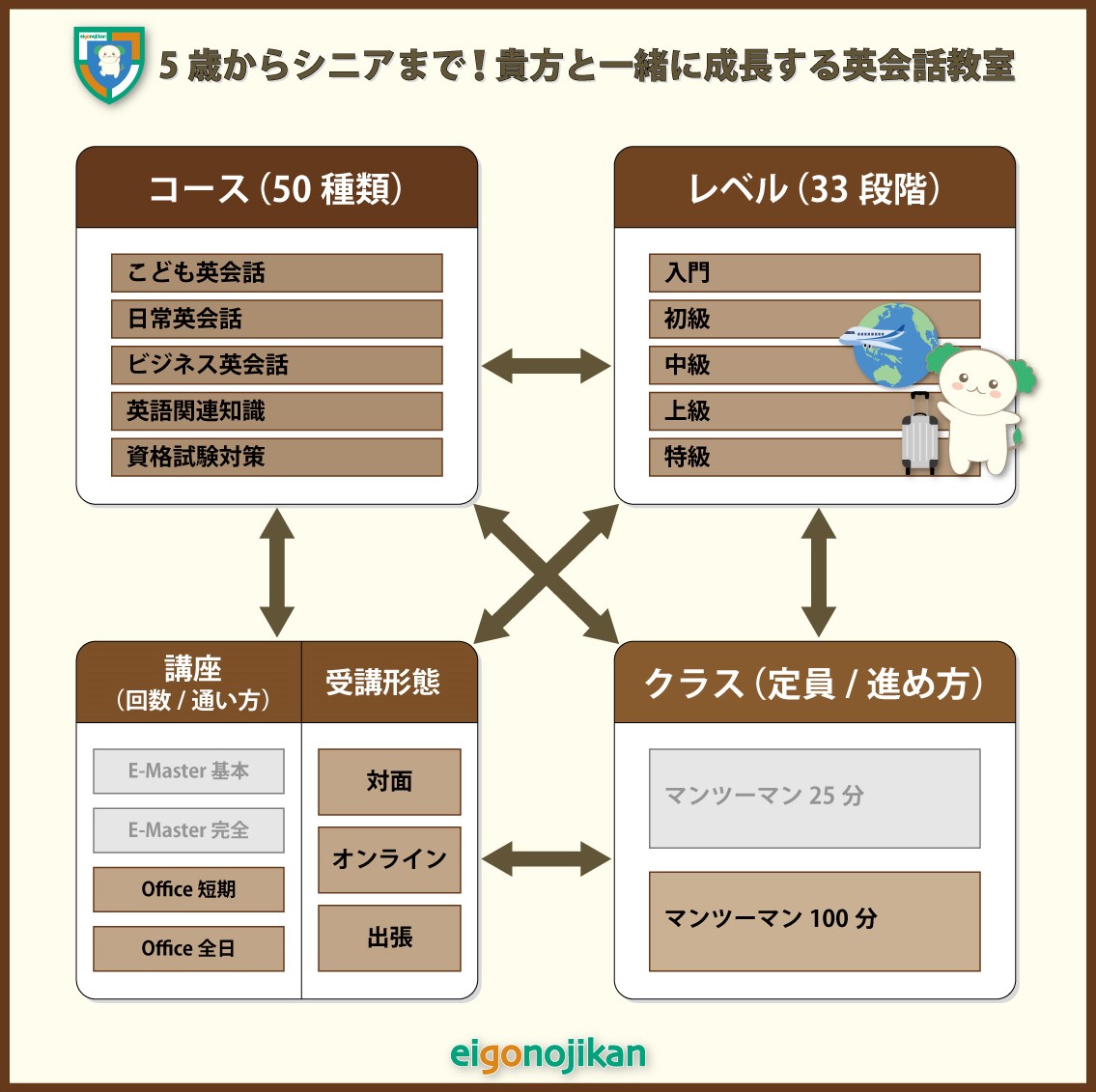 組み合わせ自由自在の英会話スクール 組み合わせ自由自在の英会話スクール