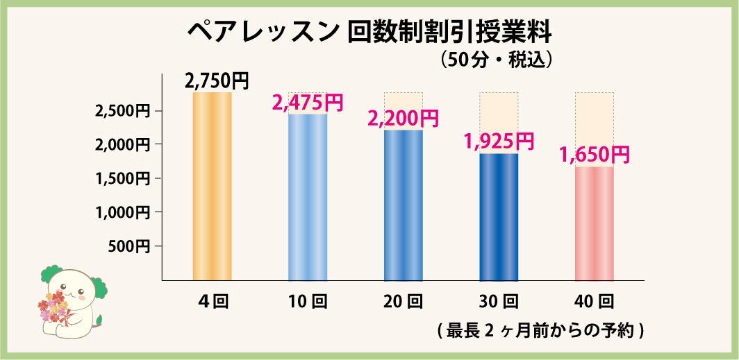 回数制講座割引授業料：ペアレッスン